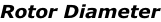 Rotor Diameter